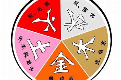 八字五行合婚什么意思_八字合婚是什么意思,第2张