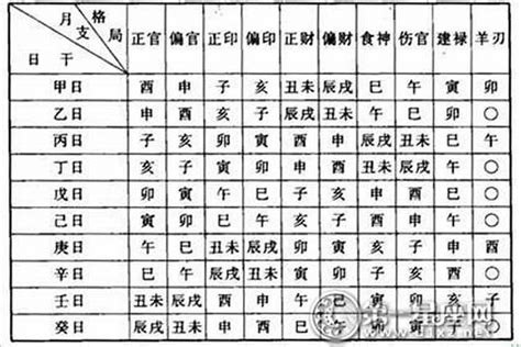 八字从官格是什么意思_八字从官格的条件,第2张