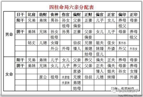 八字十神六亲_八字十神六亲对照表,第2张