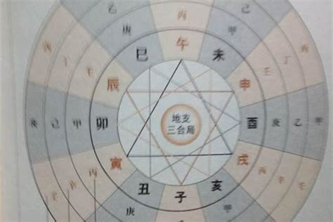 八字命宫详解一生命运_八字命宫表看一生财富,第2张