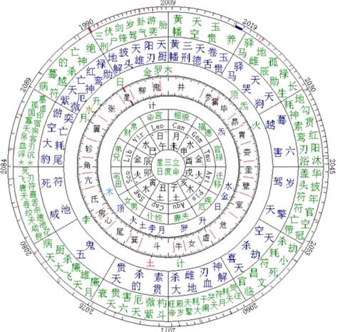 八字命宫重要吗_八字命宫十二宫详解,第2张