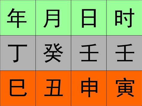 八字排盘免费_八字排盘四柱八字免费排盘,第2张