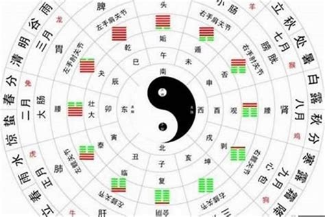 八字格局高是什么意思_八字格局高低有什么区别,第2张