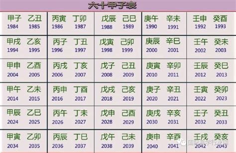 八字带什么必定大富大贵日柱怎么查_八字注定富贵的日柱有哪些,第6张