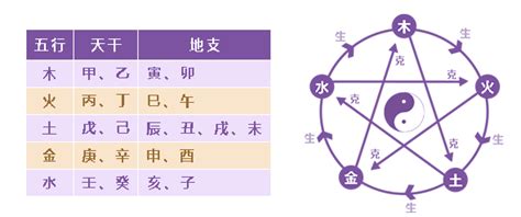 生辰八字五行查询表相生相克对照表_八字相生相克查询表,第12张