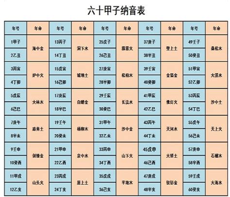 六十甲子表全表图_六十甲子表全表图四柱,第4张