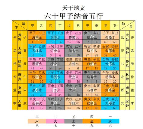 六十甲子表全表图拼音_六十甲子表拼音读法,第2张