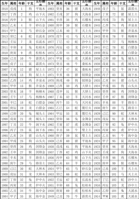 六十甲子表对应年份_六十甲子表年份与公历对照表,第4张