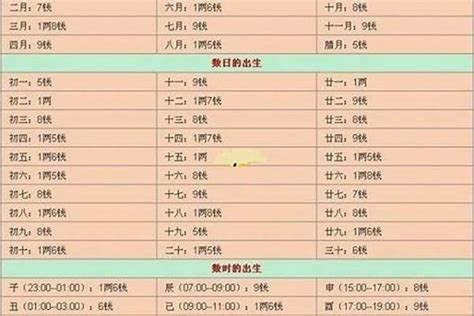 几斤几两算命表2022年_几斤几两算命表2022年4.3两,第5张