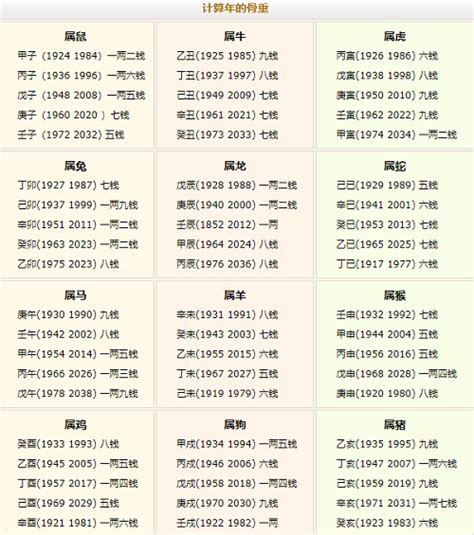 几斤几两算命表2022年_几斤几两算命表2022年4.3两,第2张