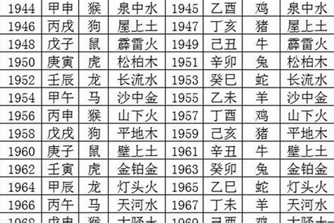 出生时辰五行查询起名_出生日期查五行起名字的方法,第6张