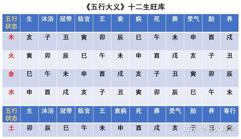 十天干十二地支相配表_天干地支最简单的算法,第2张