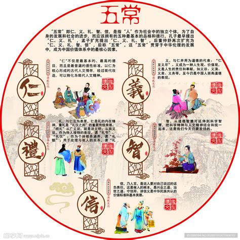 五常指的是什么_古代五常指的是什么,第10张