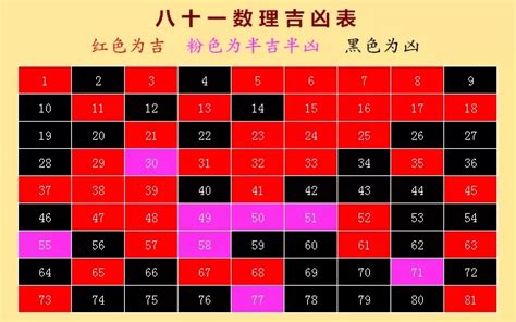 周易数字1一80吉凶查询_周易八十一数理吉凶详解,第3张