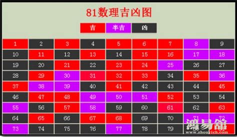 周易数字1一80吉凶查询_周易八十一数理吉凶详解,第2张