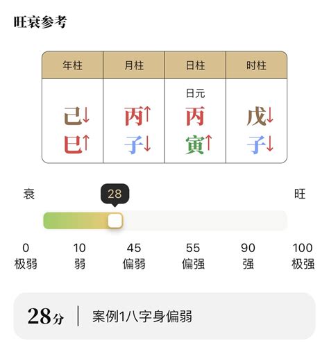 四柱八字入门_四柱八字基础知识入门汇总,第17张