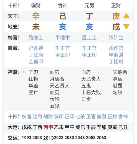 四柱八字_四柱八字算命,第2张