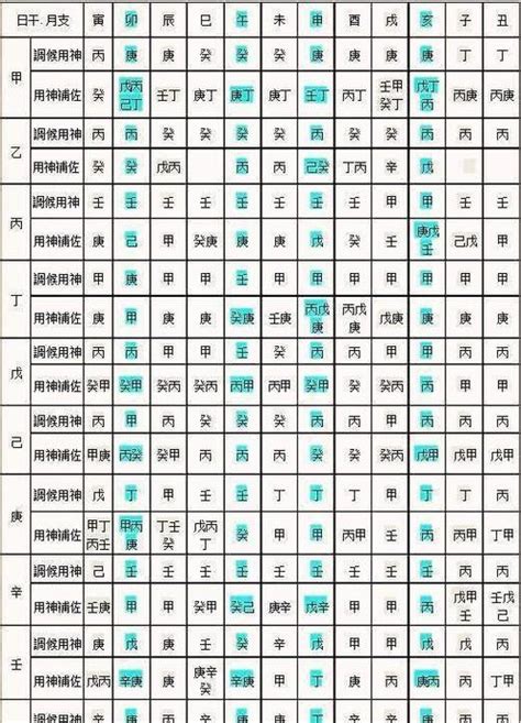 四柱八字五行查询表_四柱八字查询表,第4张