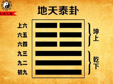 地天泰卦详解事业_地天泰卦对人生的暗示,第2张