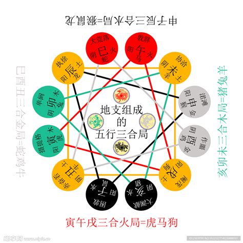 地支三合局_地支三合局详解,第2张