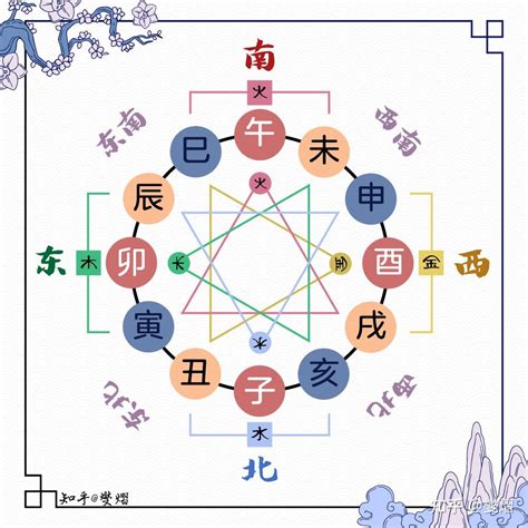 地支三合局_地支三合局详解,第7张