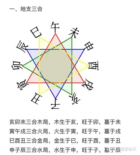 地支三合女命_地支三合局口诀,第7张