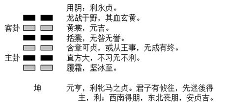 坤卦爻辞原文_坤卦的卦象是说明什么,第2张