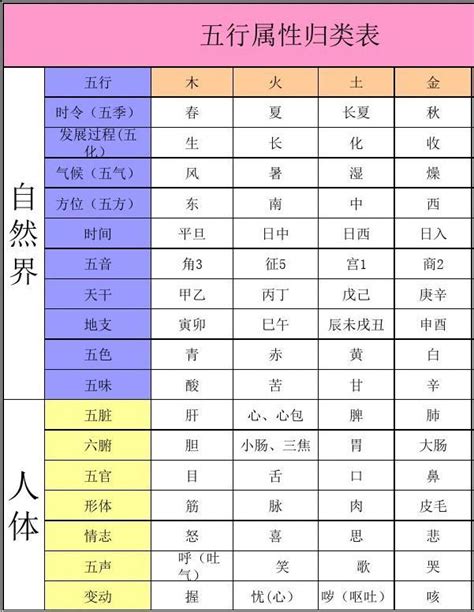 城市五行属性查询表_各个城市的五行,第2张