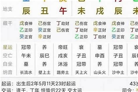 大运走得最好的八字_大运走得最好的八字是什么,第15张