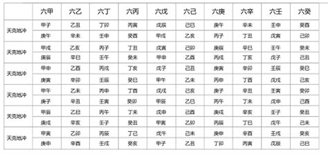 天克地冲查询表_天克地冲一览表,第7张