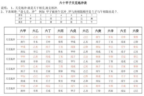 天克地冲查询表_天克地冲一览表,第2张