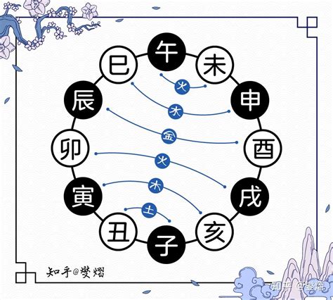 天干地支查询_天干地支合化表,第3张