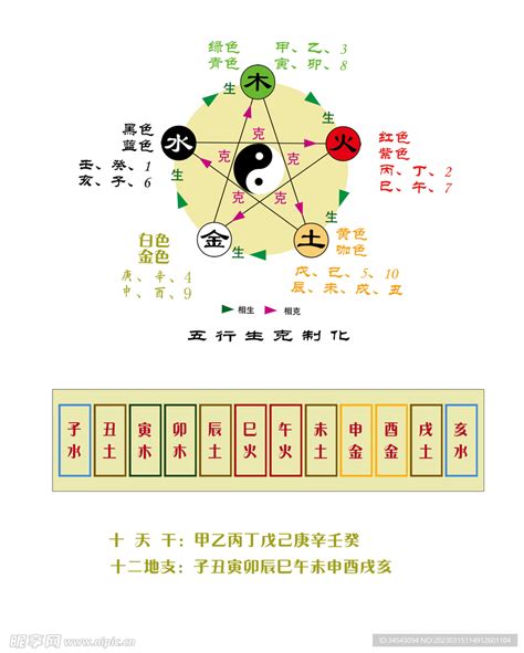 干支五行属性表_天干地支的五行属性表,第7张