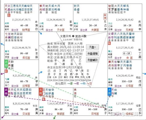 天机星代表什么_天机星入命宫,第2张