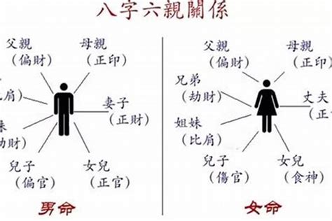 与子女不和的八字特征_子女的命运跟父母的八字有关系吗,第10张