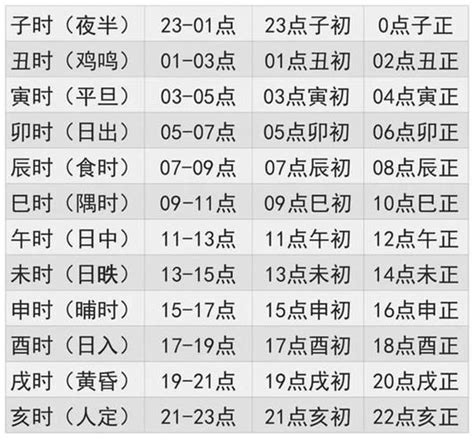 小孩出生时辰五行查询_孩子出生时辰五行查询,第4张