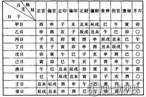 富贵首先看天干_富贵首先看天干庚辰在时柱,第10张