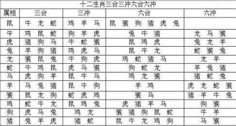 阴阳相生是什么意思_属相相生是什么意思,第10张