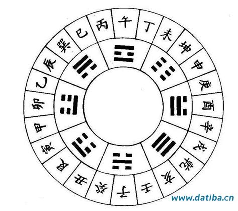 天干地支背诵口诀24个字_天干地支背诵口诀24个字带拼音,第2张