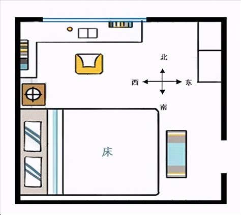 居家床头朝哪个方向最好_床头朝哪个方向是正确的,第4张