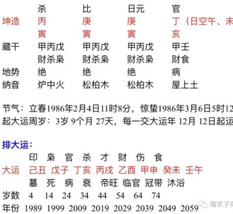 庚寅日柱2023年癸卯年运势_庚寅日柱走什么大运好,第4张