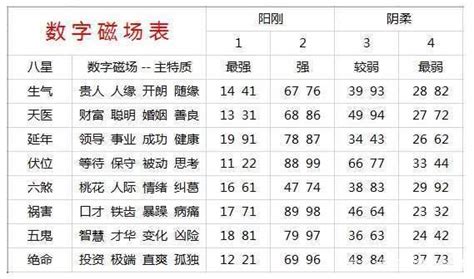 手机号码测吉凶有用吗_手机号码测吉凶免费测试打分测试,第3张