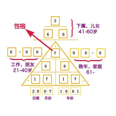 数字能量学数字组合解析_数字能量学1-9号人,第10张