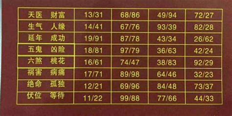 数字能量学_数字能量学入门基础知识,第9张