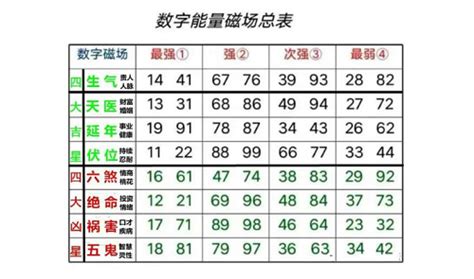 数字能量学对照表_数字能量学可信吗,第2张