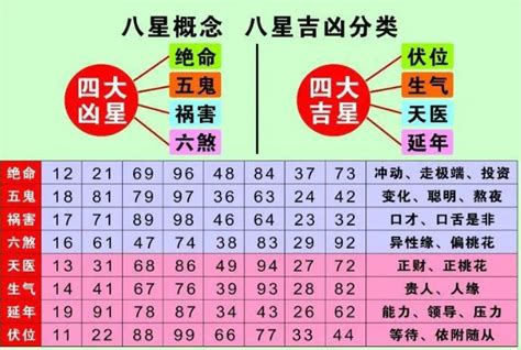 数字能量学全套教程_数字能量学手机号码解析,第12张