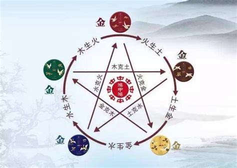 日主天干属水,金生水是什么意思,第2张