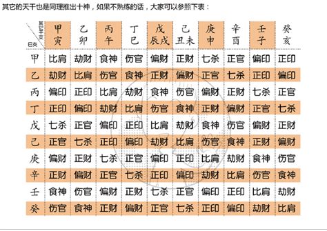 日坐七杀配偶比较强势_女命日坐七杀的另一半,第2张