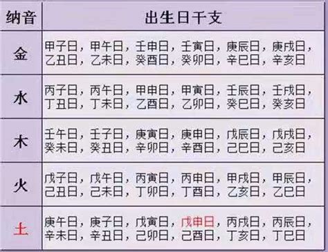 日柱查询表_日柱日元,第5张