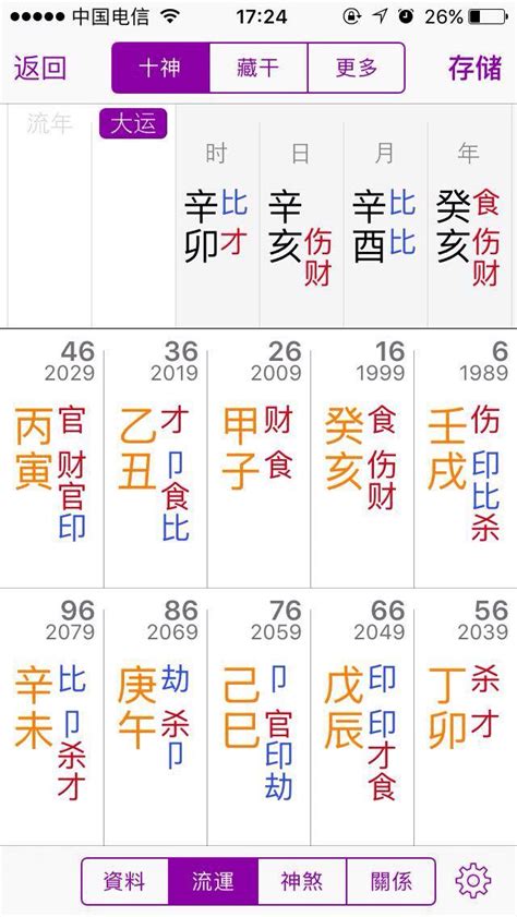 旺妻命的男人八字_旺妻命是什么样的八字,第2张